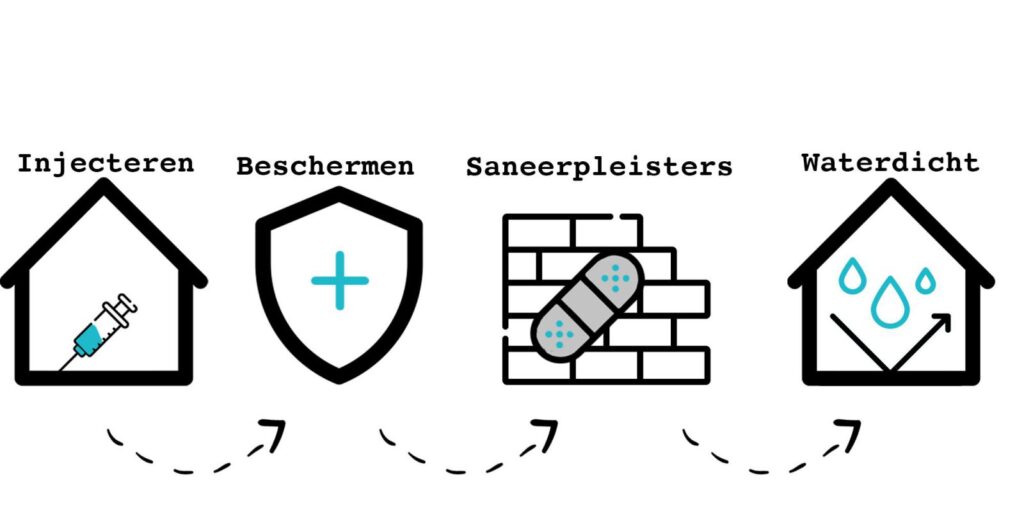 kelder-waterdicht-maken