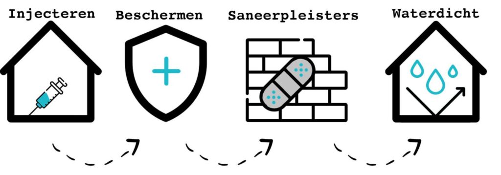 kelder-waterdicht-maken